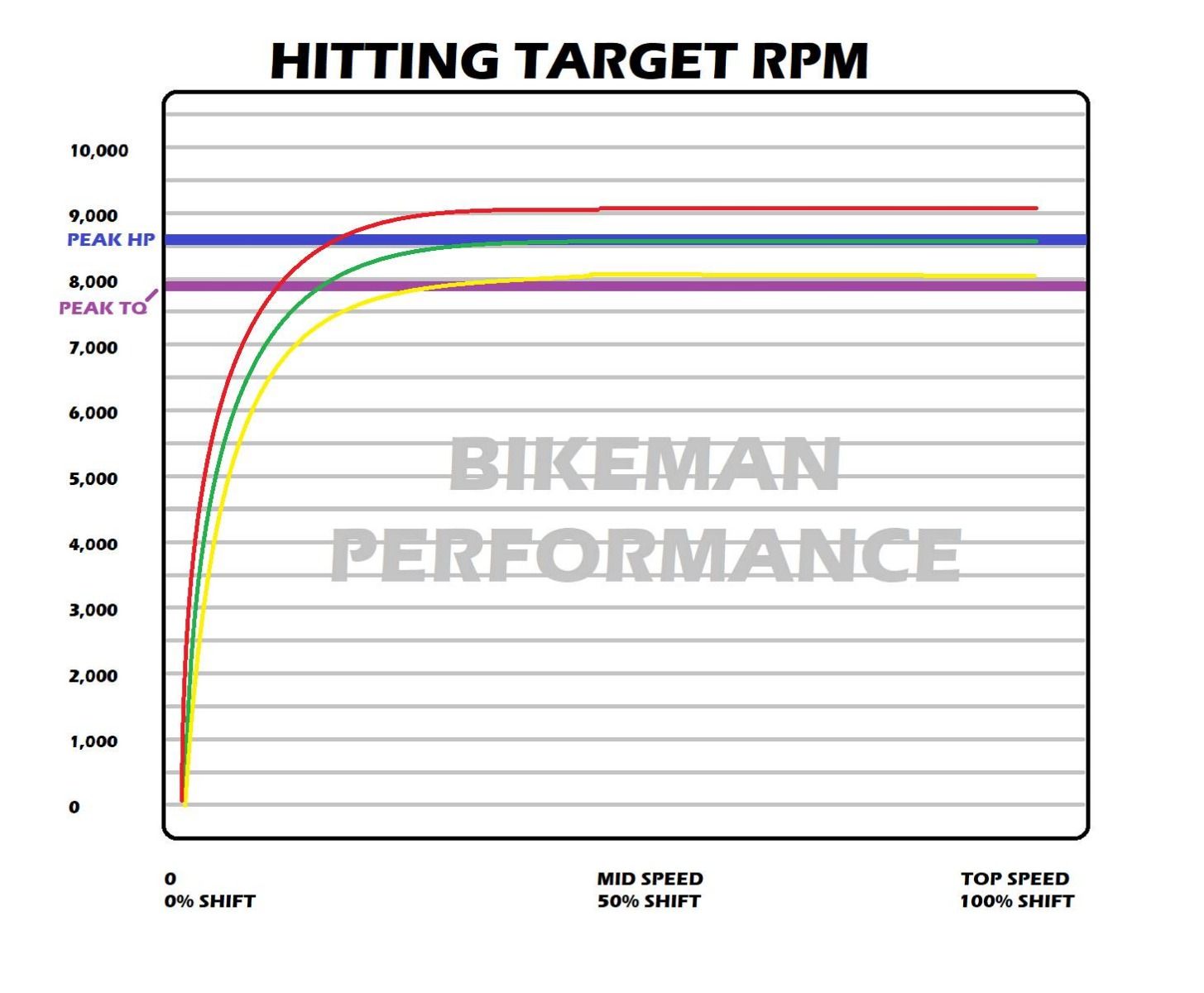 Polaris RZR Pro R Stage 2 SNYPR Clutch Kit